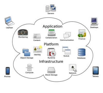 Sky Computing: 利用空間異構(gòu)分布式計(jì)算特性加速聯(lián)邦學(xué)習(xí)的數(shù)數(shù)據(jù)處理和存儲服務(wù)