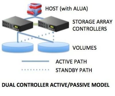 存儲知識小講堂 數(shù)據(jù)處理和存儲服務(wù)